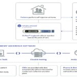 Overview of the combined systems D-Flex Logbook and MEMS Adherence Software in a clinical setting