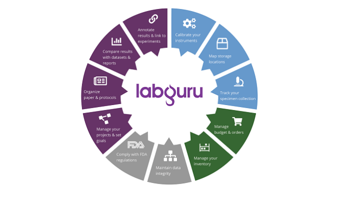 Labguru announces $1M pro-bono program for COVID-19 treatment developers